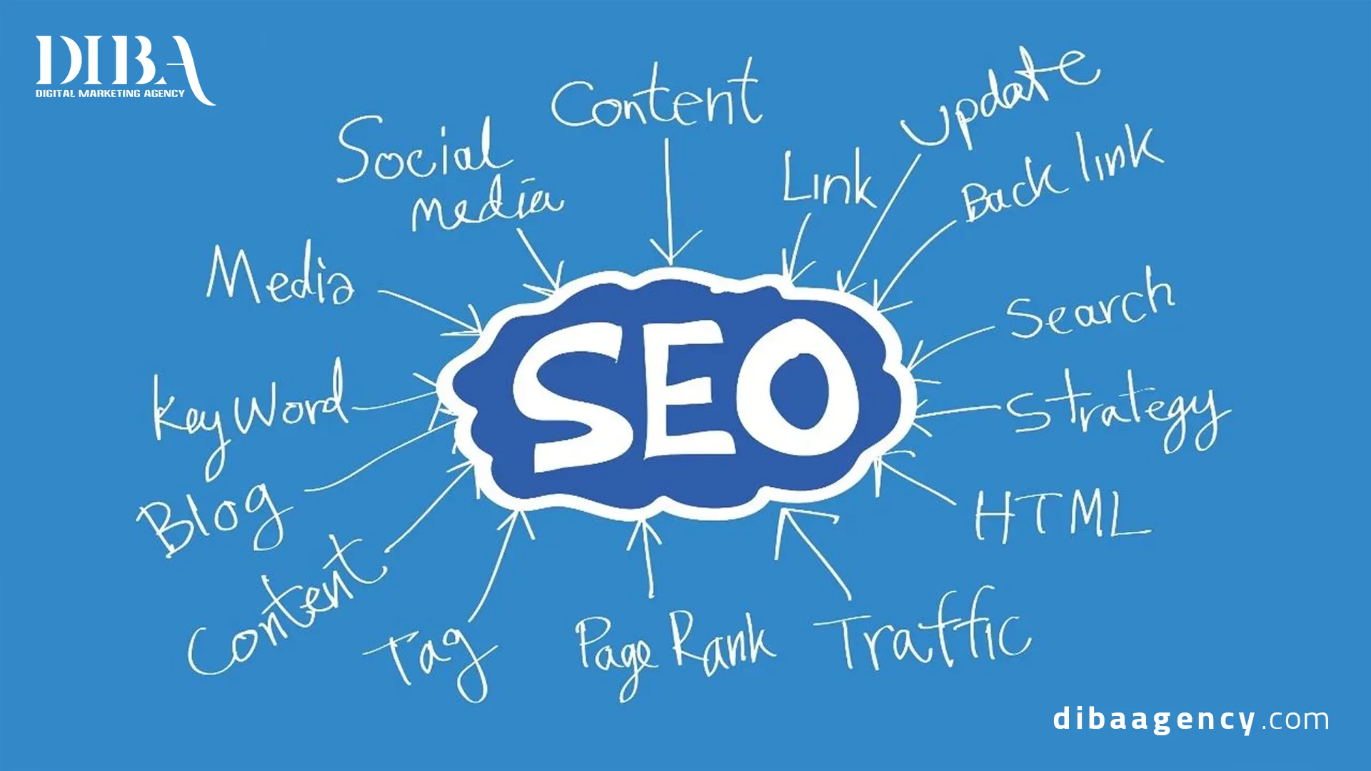 جذب مشتری با سئو