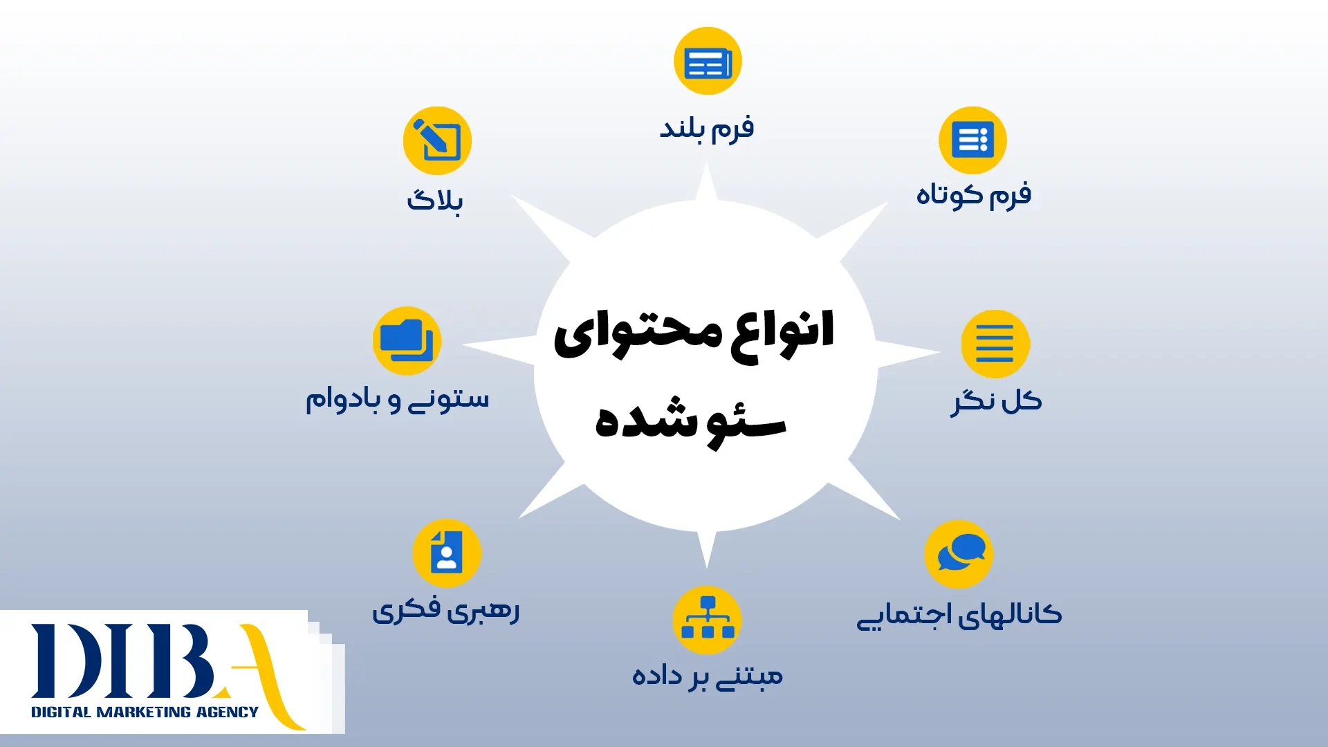 تجزیه و تحلیل عملکرد محتوا