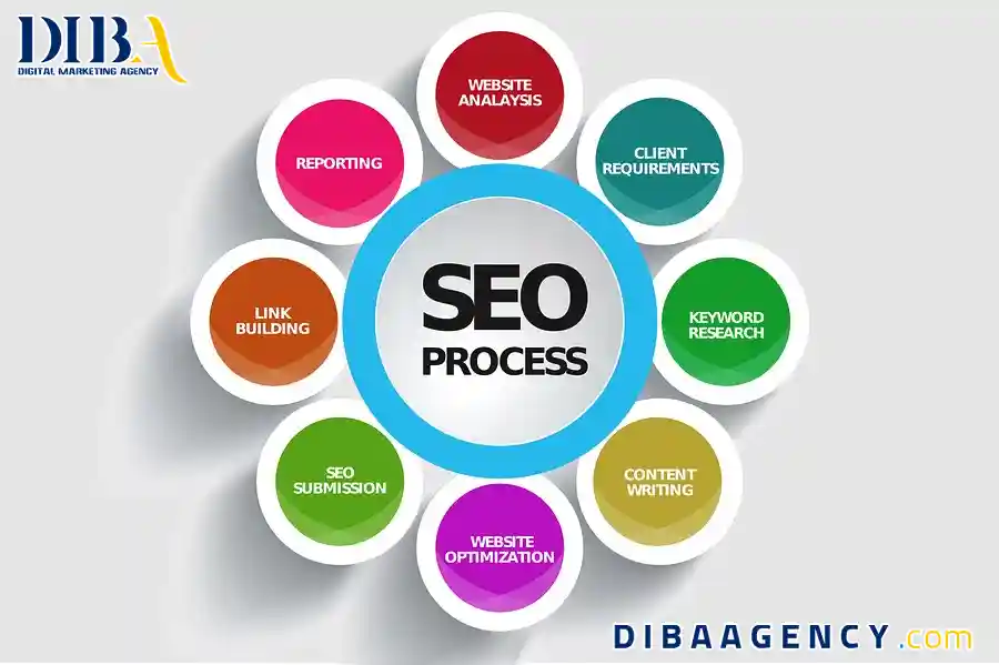 استراتژیهای سئو برای سایتهای وردپرسی