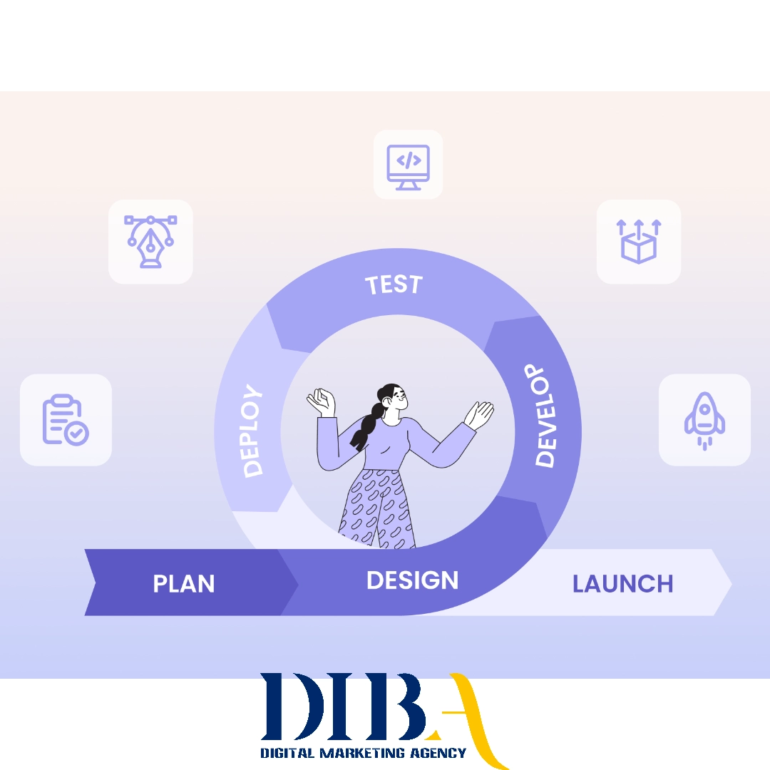 بررسی دقیق نرخ بازگشت سرمایه (ROI) در تبلیغات دیجیتال