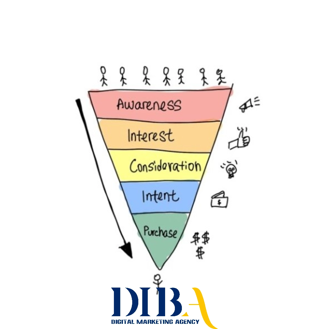 آشنایی با قیف فروش دیجیتال و مراحل آن