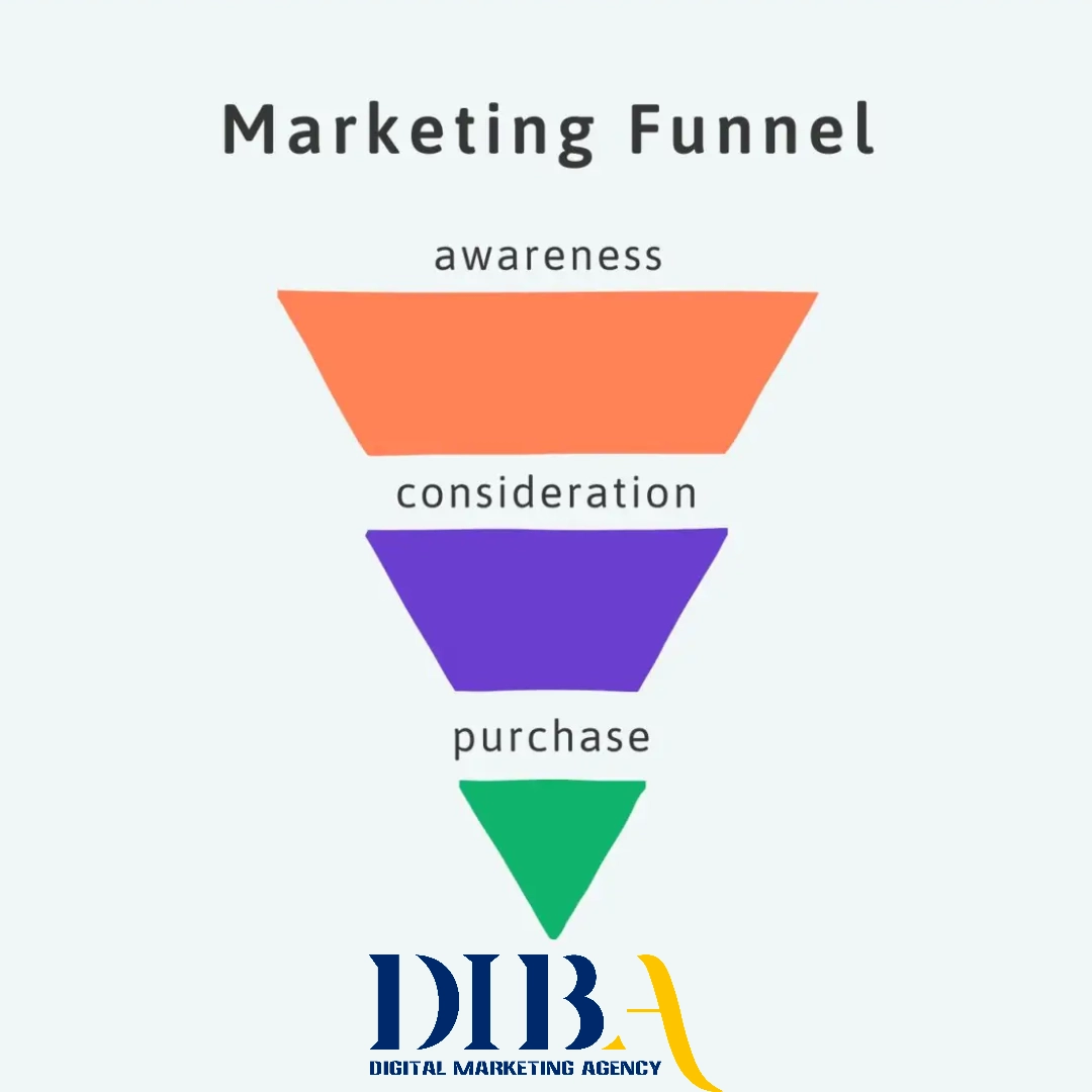 آشنایی با قیف فروش دیجیتال و مراحل آن