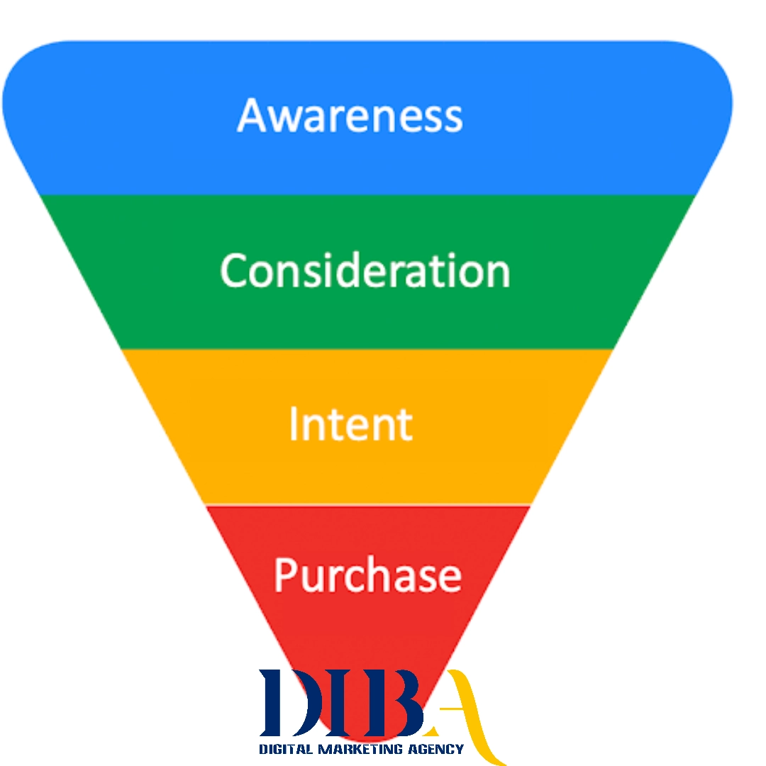 آشنایی با قیف فروش دیجیتال و مراحل آن